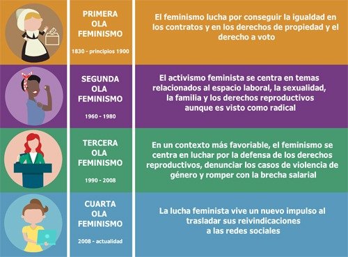 Lo Que Las Mujeres Le Debemos Al Feminismo